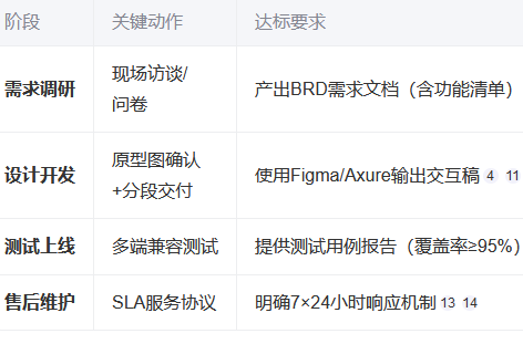 網(wǎng)站建設(shè) 網(wǎng)站建設(shè)