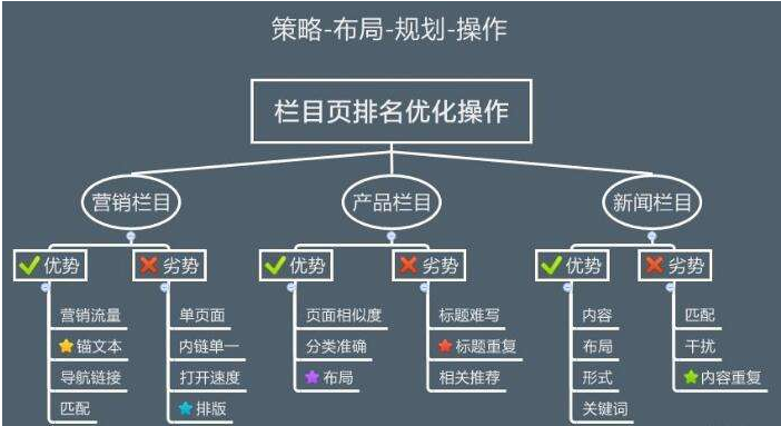 網站優化設計的重點是什么-木辰建站[上海網站建設]