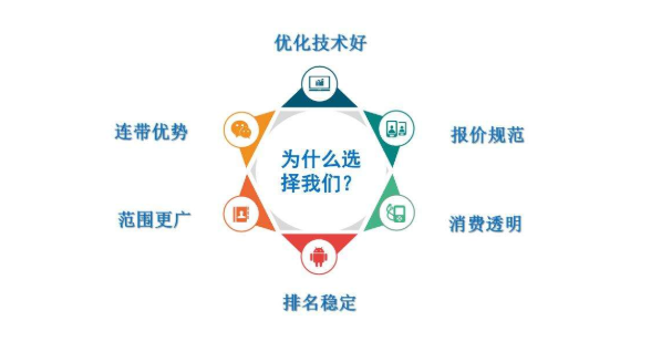 網站優化設計的重點是什么-木辰建站[上海網站建設]