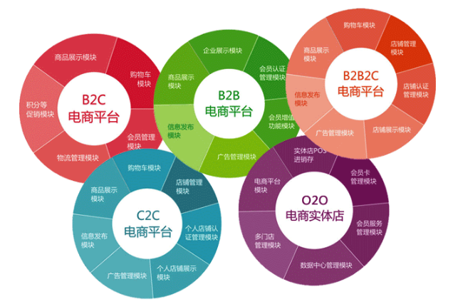 電子商務網站是做什么用的啊