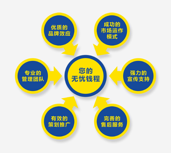 網易企業郵箱云附件升級