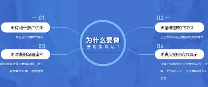 上海網(wǎng)站建設(shè) 上海網(wǎng)站建設(shè)